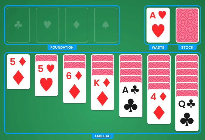 Klondike Solitaire Kabal oppsett